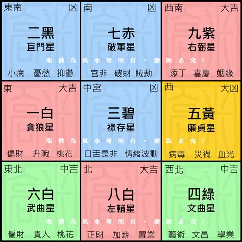 找財位app|找出家中的2大「財位」